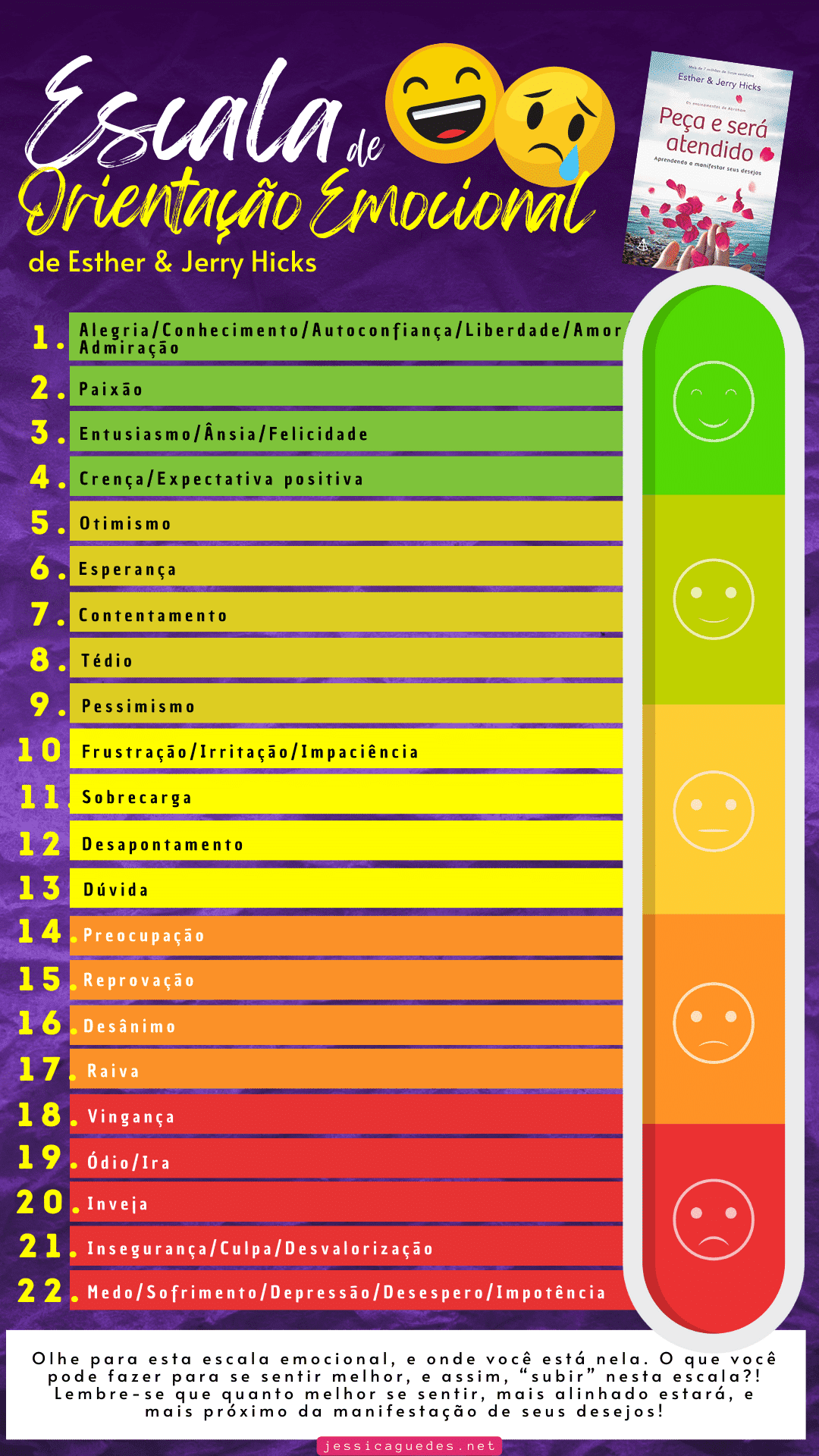 escala de orientacao emocional lei da atracao ok - O que é Lei da Atração e Como Funciona - Tudo o que Você precisa Saber